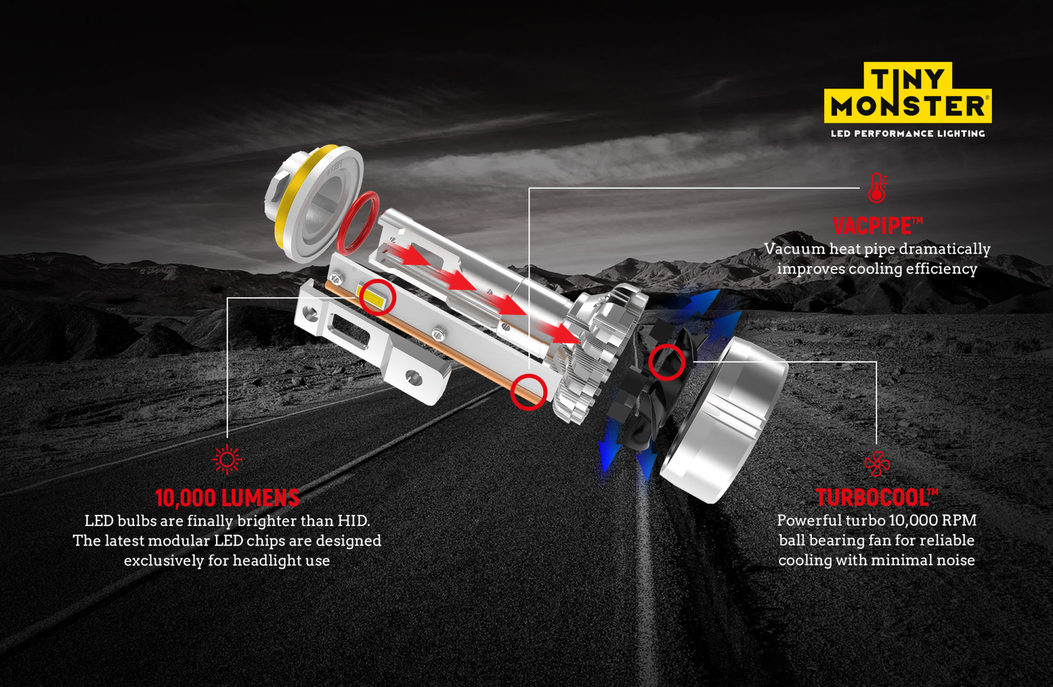 ARC Lighting Tiny Monster Concept and Xtreme Series LED Bulb