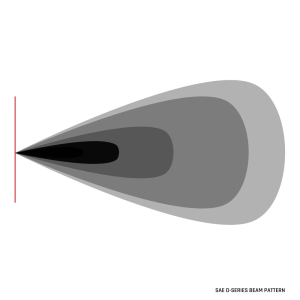 Rigid Industries - RIGID Industries | D-Series PRO SAE Fog Yellow Pair | 504816 - Image 3